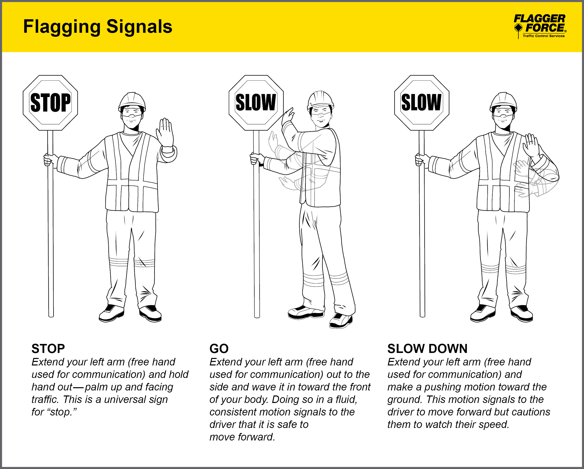 Nonverbal Communication Flagger Force