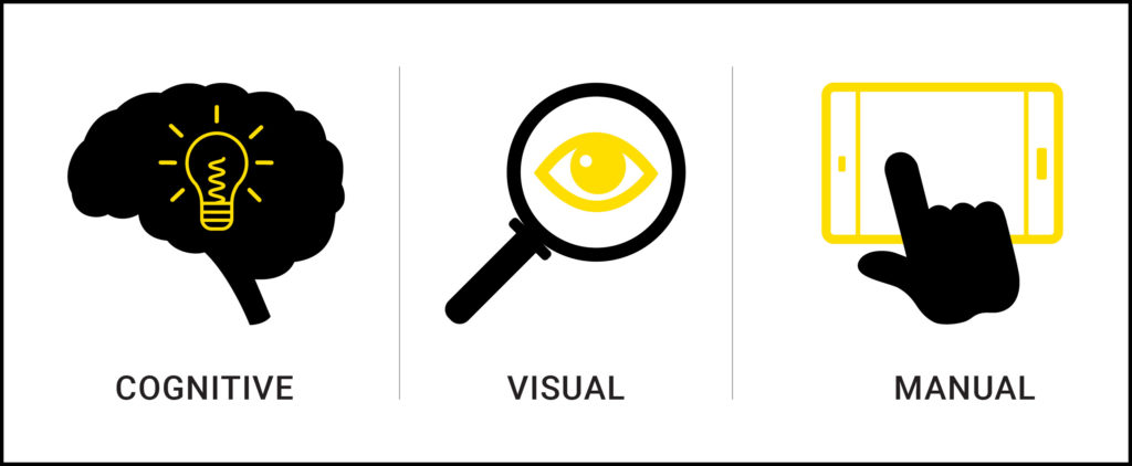 Icons for Cognitive, Visual, and Manual