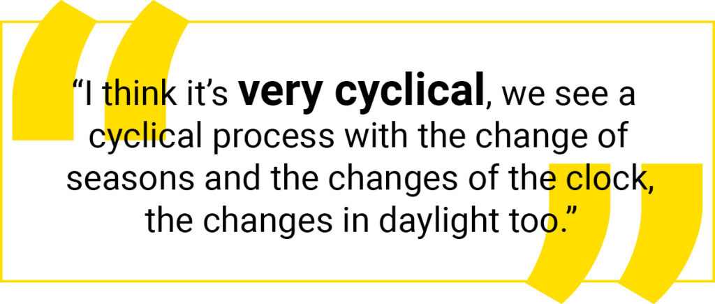 Quote graphic: I think it's very cyclical, we see a cyclical process with the change of seasons and the changes of the clock, the changes in the light too.